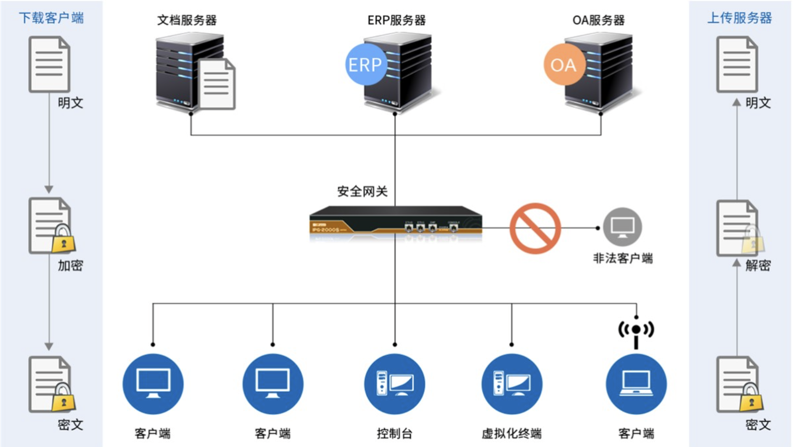 IP-guard