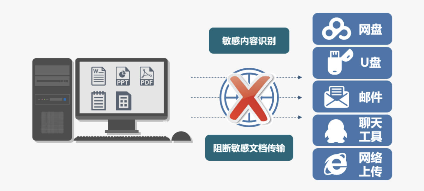 IP-guard