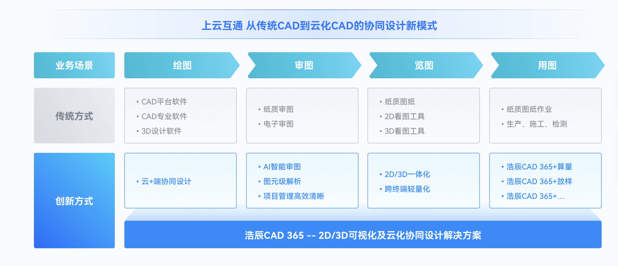 浩辰CAD