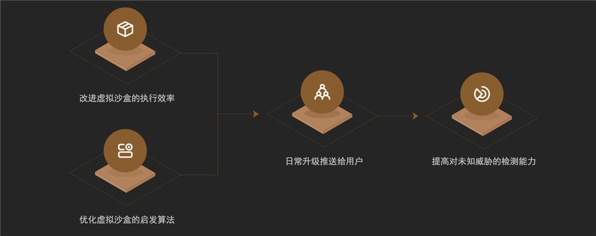 火绒