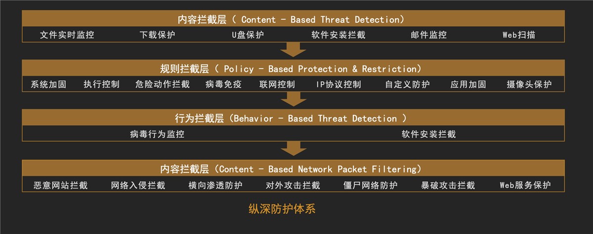 火绒